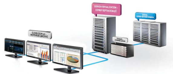 Virtual_Desktop_Infrastructure,VDI